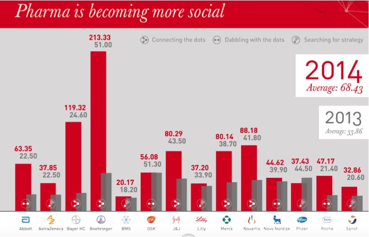 Las redes sociales- Estudio OgilvyHealthword Las redes sociales- Estudio OgilvyHealthword