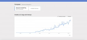 Google Trends-Inbound Marketing
