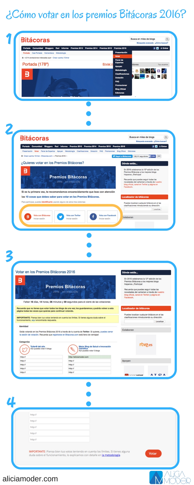 infografia-votar-en-premios-bitacoras-20163