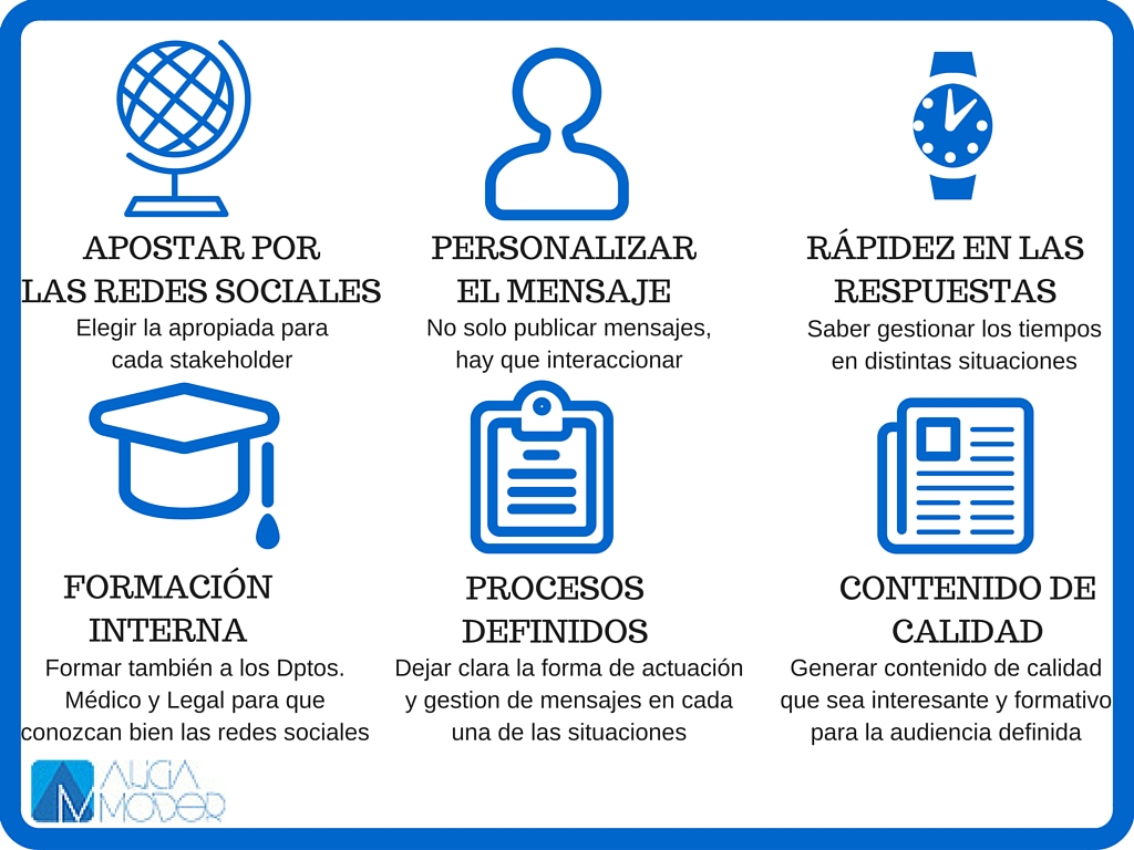las redes sociales